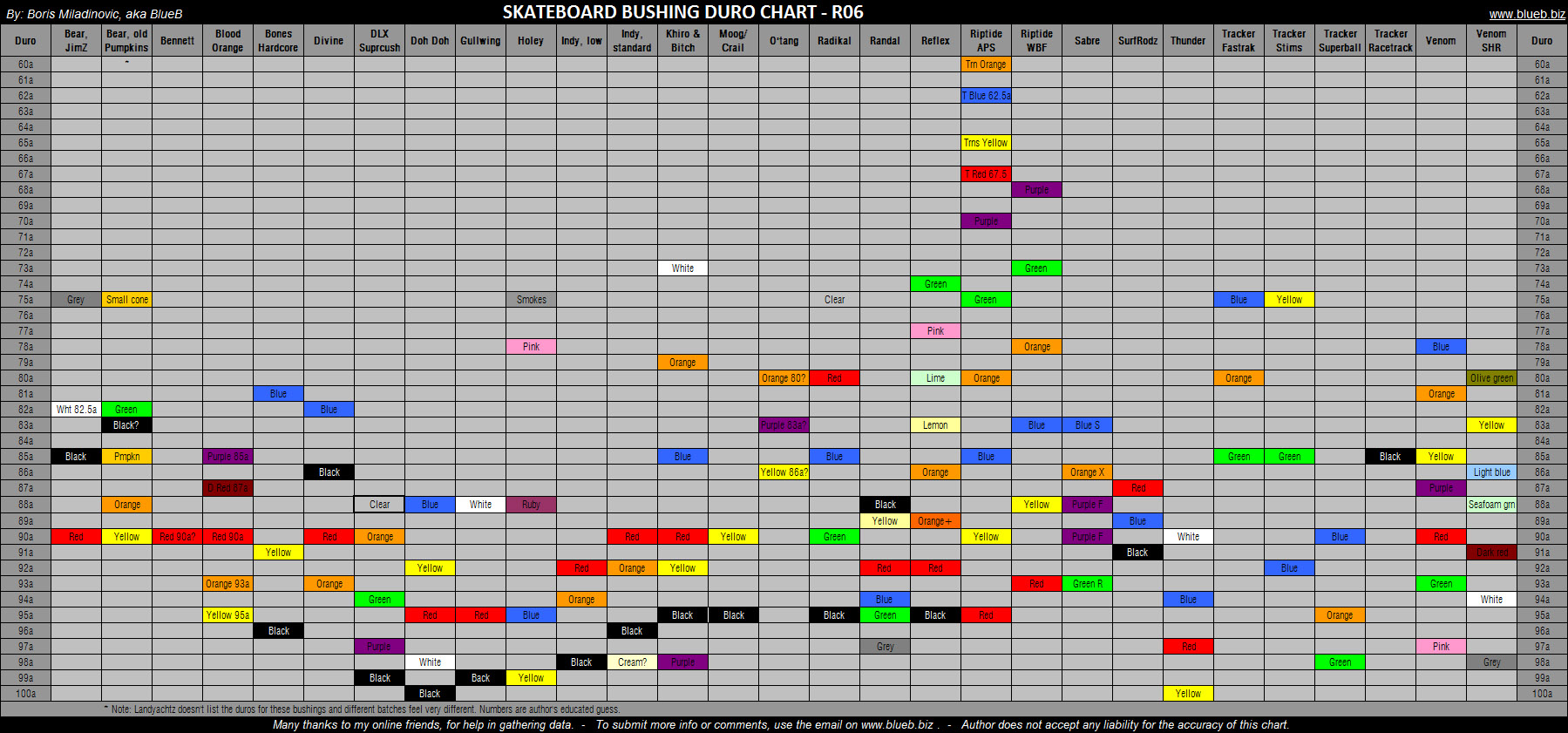 Venom Bushing Weight Chart